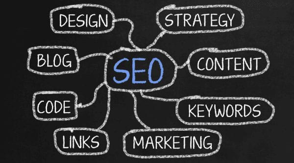 SEO diagram 